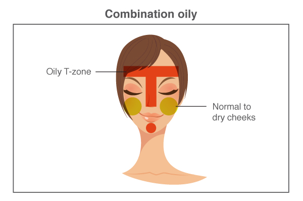 combination-oily